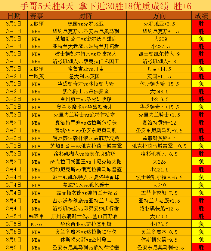 莱比锡队主,帅罗泽疑似,赛季末可能,广州赛马会,赛程安排,赛果查询,马匹资料,赛事动态