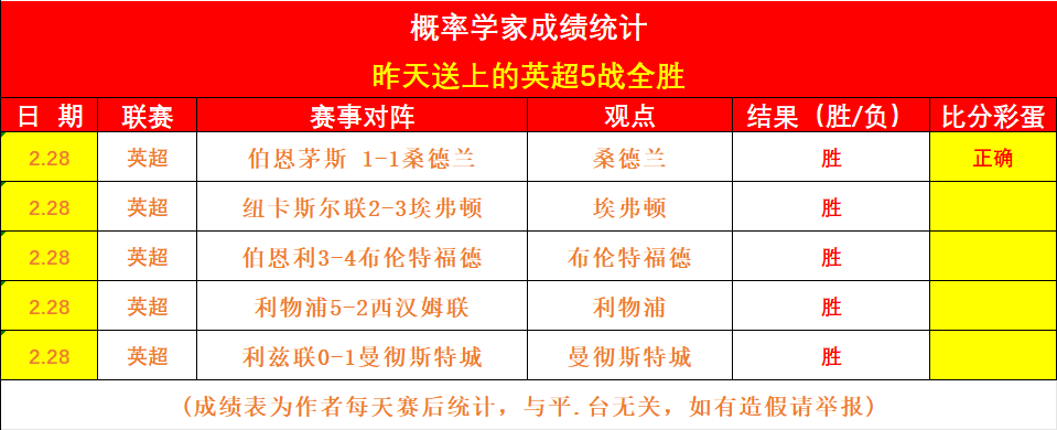 中国滑雪队,包揽自由式,滑雪世界杯,广州赛马会,赛程安排,赛果查询,马匹资料,赛事动态