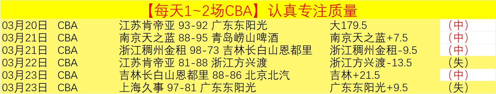 布莱顿球迷,点球判罚争,金钱诱惑裁,广州赛马会,赛程安排,赛果查询,马匹资料,赛事动态
