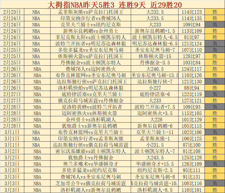 爱德华兹狂,森林狼助力,火箭连败五,广州赛马会,赛程安排,赛果查询,马匹资料,赛事动态