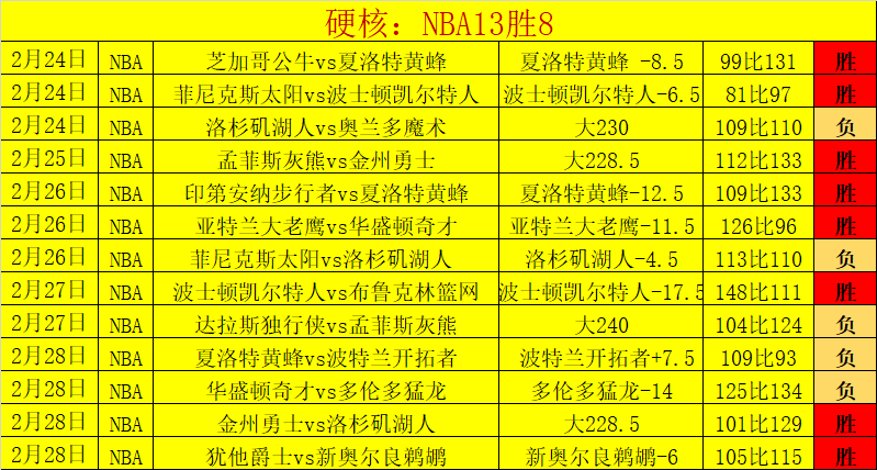菲专员大乐,透期号专家,推荐,广州赛马会,赛程安排,赛果查询,马匹资料,赛事动态