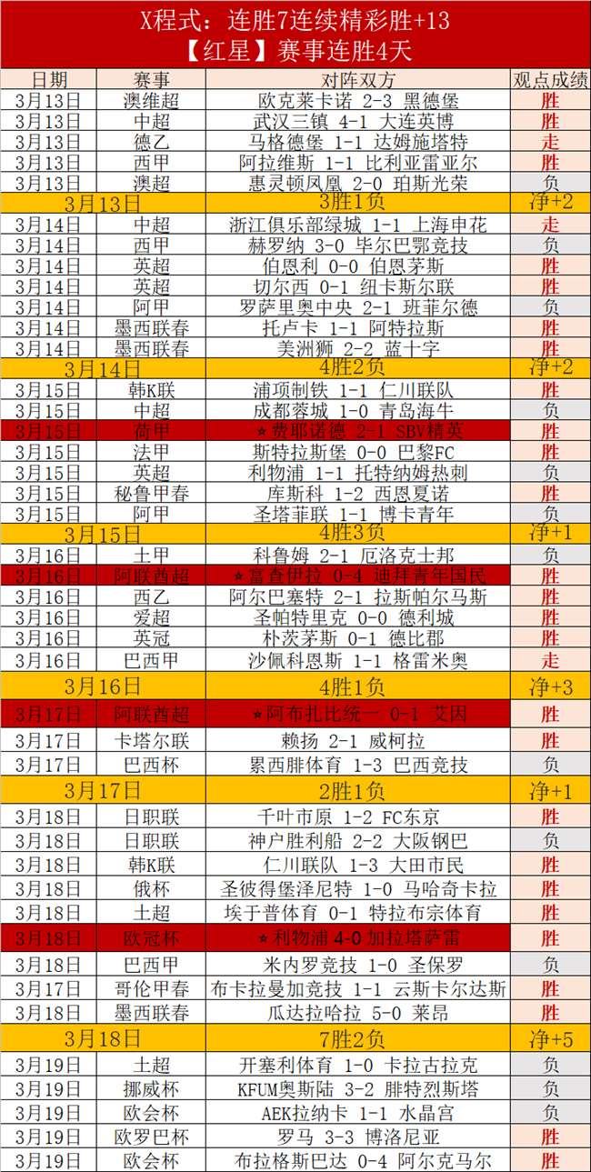 二十载坚持,寻亲,党旗下映照,广州赛马会,赛程安排,赛果查询,马匹资料,赛事动态