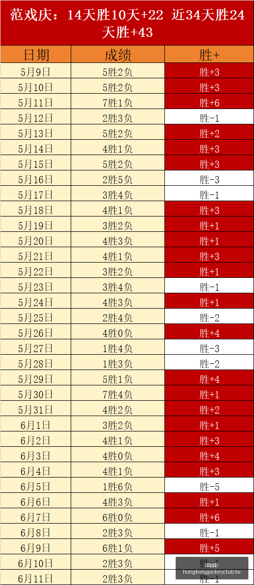 香港赛马会,广州赛马会,赛程安排,广州赛马会,赛程安排,赛果查询,马匹资料,赛事动态