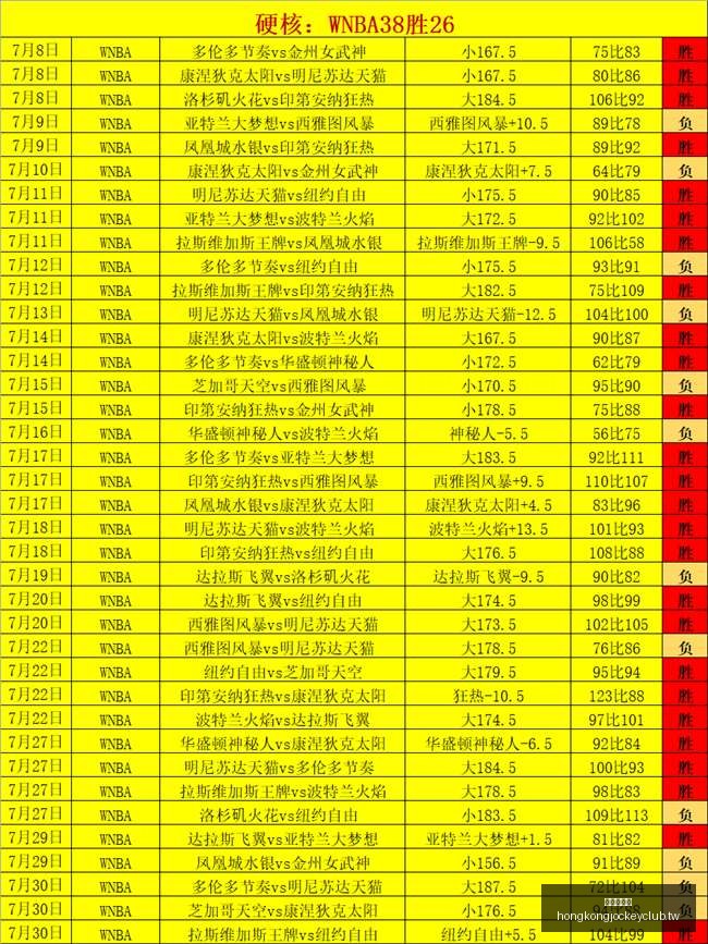 香港赛马会,广州赛马会,赛程安排,广州赛马会,赛程安排,赛果查询,马匹资料,赛事动态
